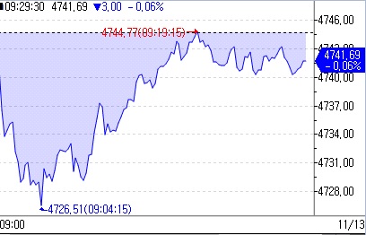 European Stock Markets Open Flat, Awaiting US Inflation Data