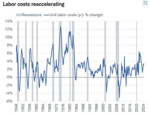 Four Signals Investors Should Watch for Potential U.S. Inflation Rebound