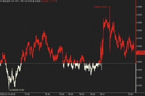 U.S. Treasury Yields Edge Lower Despite Weaker-Than-Expected Retail ...