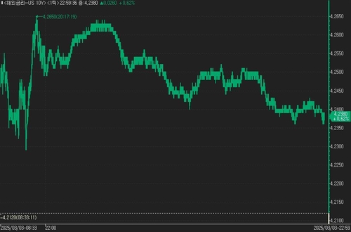 US Treasury Yields Edge Lower, Fatigue Sets in After Recent Short-Term ...