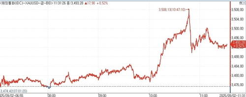 Gold Spot Price Hits All-Time High on US Rate Cut Expectations