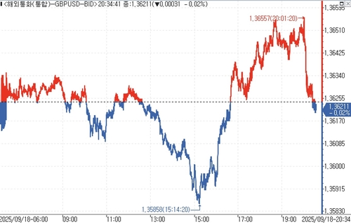 Bank of England Holds Base Rate at 4%—Slows Pace of Quantitative ...