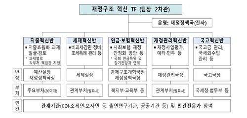 Fiscal Structure Reform Task Force Kicks Off—Vice Finance Minister ...