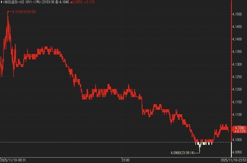 US Treasuries Edge Lower as Shutdown Resolution Hopes Grow, Markets ...