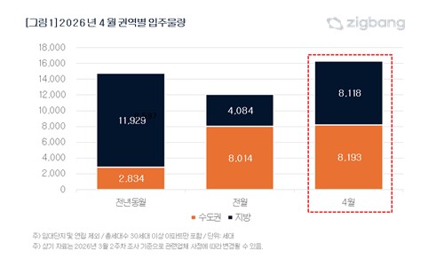 Buldang-dong Property Prices Rise Amid Strong Demand and Semiconductor Investment - News Directory 3