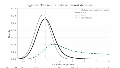 [Hyun Woo Roh's Bond Analysis]BOK's Focus on 'Aggregate' and Dealers ...
