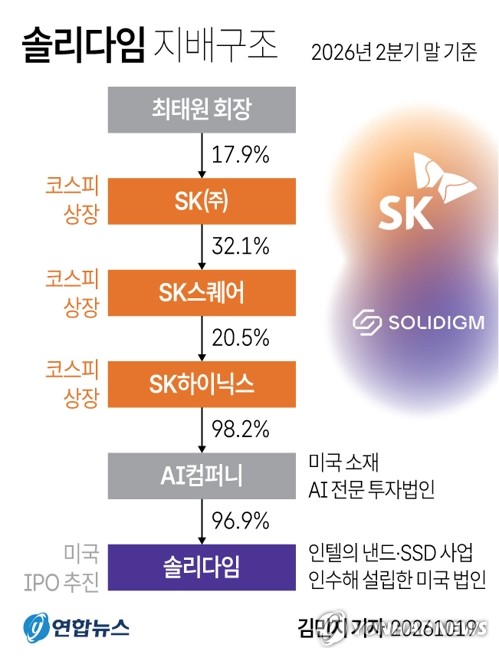 [Nam Seung-phyo's Market Insight] What Investors Want to Hear from SK ...